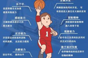  如何利用冥想帮助篮球运动员缓解比赛压力？
